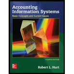 Accounting Information Systems Basic Concepts and Current Issues 4TH 16 Edition, by Robert L Hurt - ISBN 9780078025884