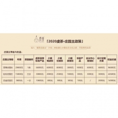 虔茶1分地茶白金庄园主套餐【收到庄主卡后需支付1740元订金，提货需支付尾款4060元。】