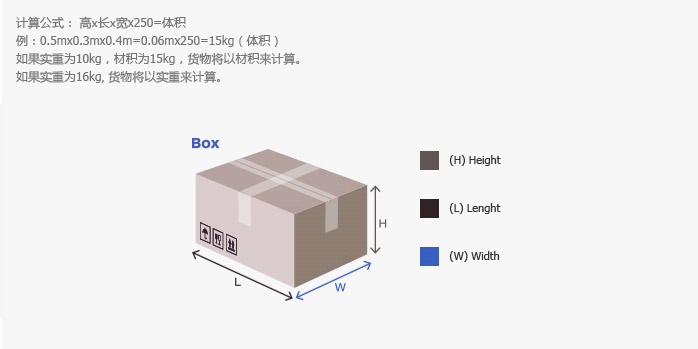 The image  shows you how to measure regular and irregular shaped parcels, and satchels.